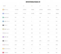 比特儿交易所注册教程  u,sdt有哪些平台