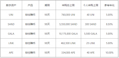 比特儿平台注册登陆  如何在Web3钱包中进行交易