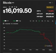 比特儿交易所Gate.io下载  数字币交易平台